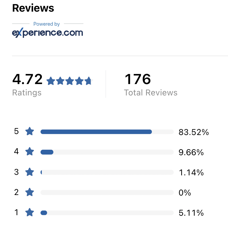 Top Mortgage Lender